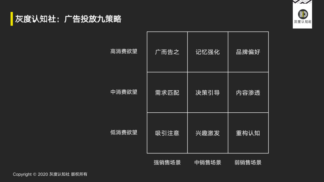 广告人干货库 广告的底层逻辑-广告人干货库