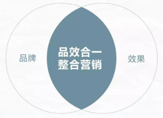 广告人干货库 说了这么久的品效合一,可你真的懂吗?-广告人干货库