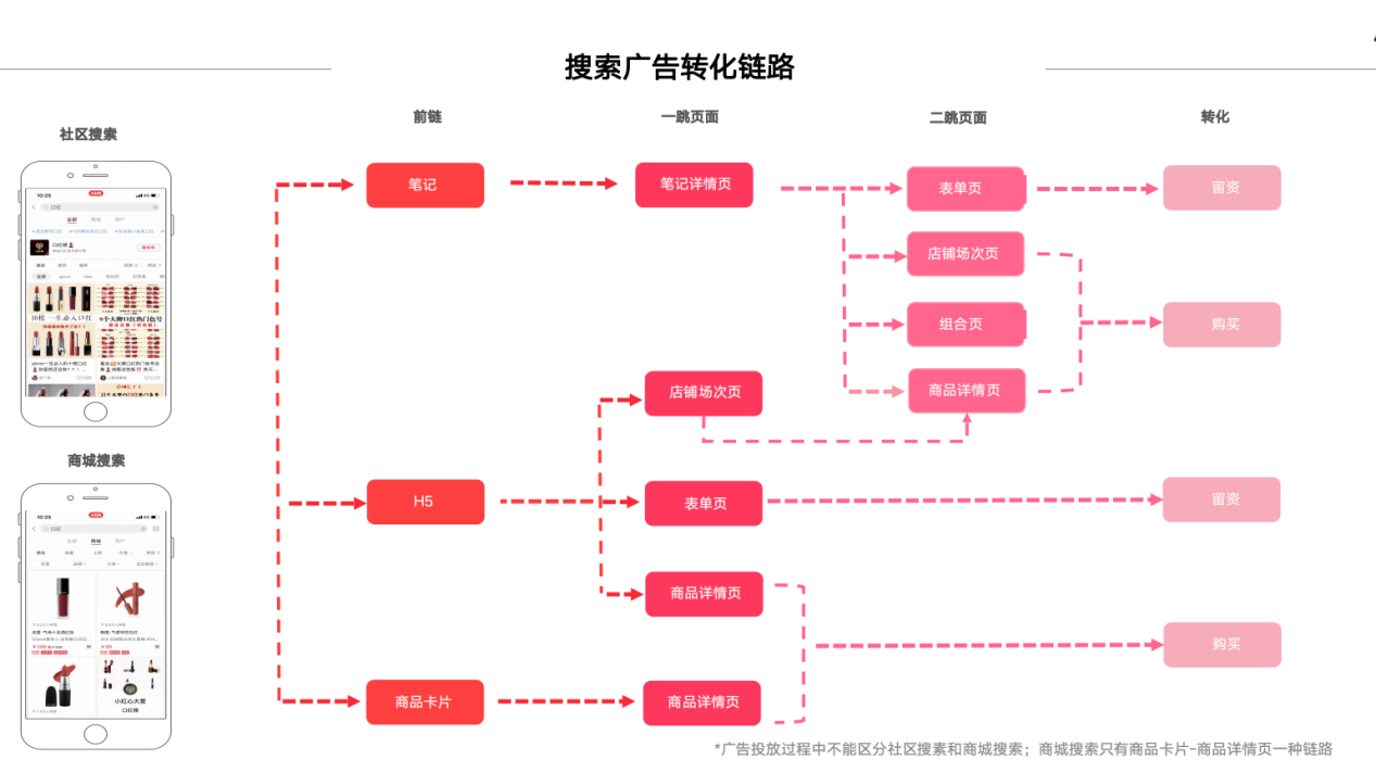 广告人干货库 说了这么久的品效合一,可你真的懂吗?-广告人干货库