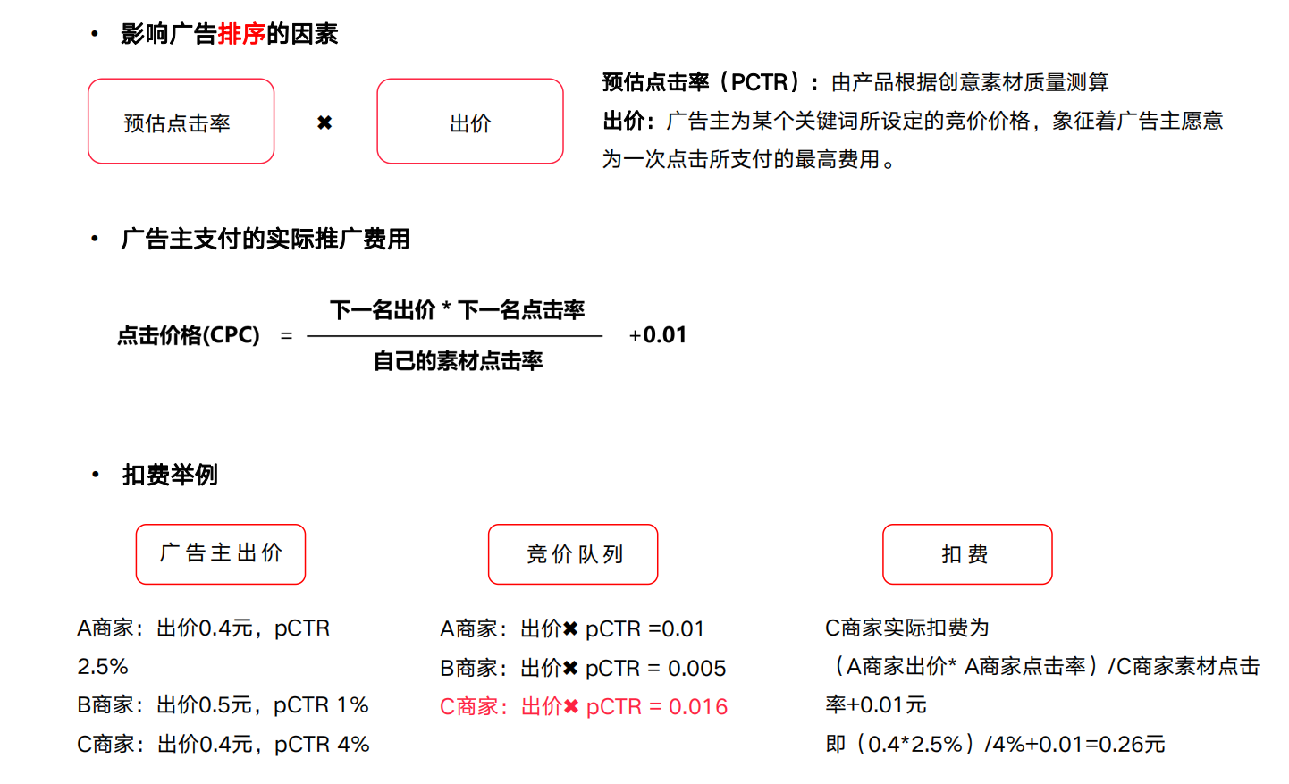广告人干货库 说了这么久的品效合一,可你真的懂吗?-广告人干货库