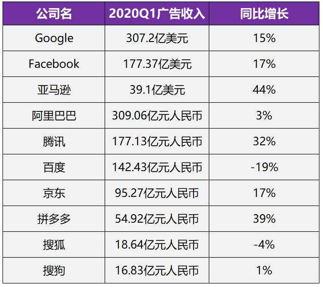 广告人干货库 2020上半年广告行业大事件,品牌撤离Facebook不是最重要的事-广告人干货库