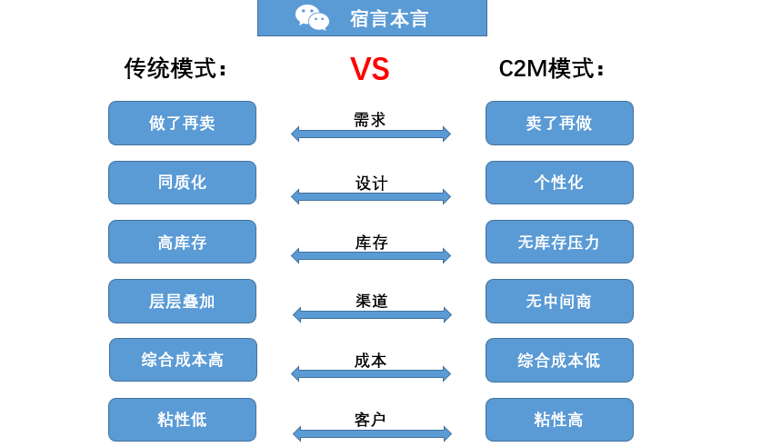 广告人干货库 那些5.9元包邮的产品,背后是如何赚钱的?-广告人干货库