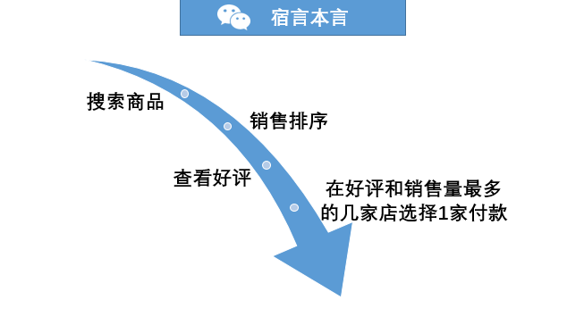 广告人干货库 那些5.9元包邮的产品,背后是如何赚钱的?-广告人干货库
