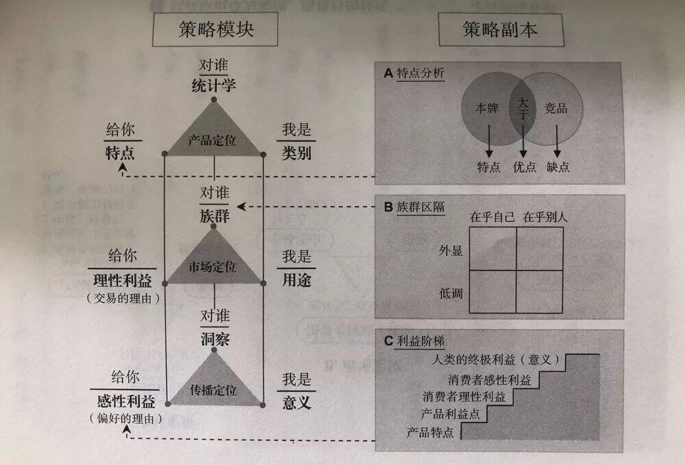 广告人干货库 从无到有,打造一个真正有魅力的品牌-广告人干货库