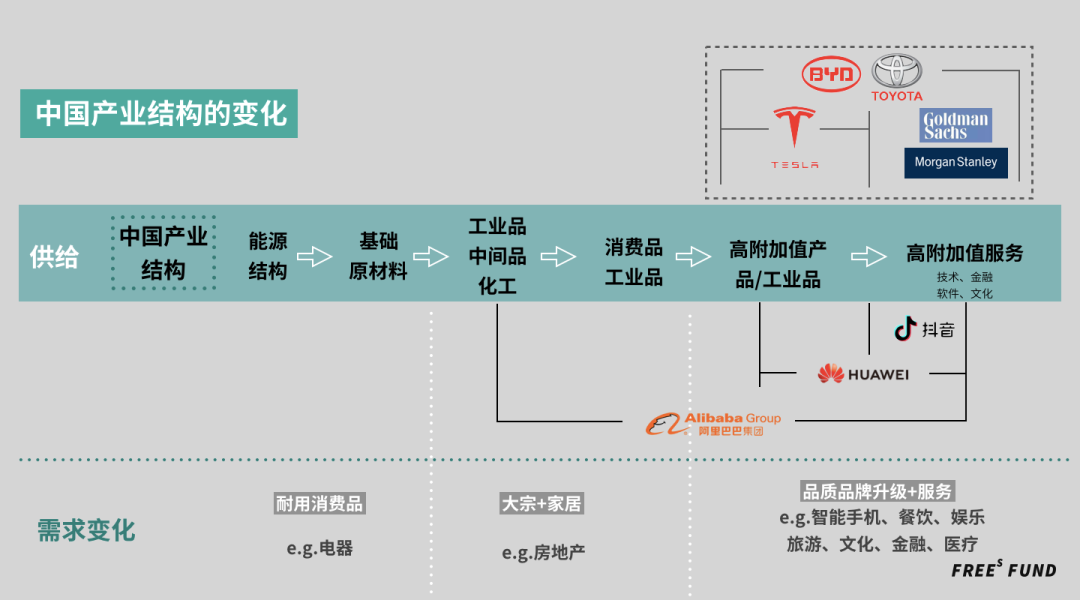广告人干货库 9000字拆解中国40年产业链进化史,下一步风口可能在这里-广告人干货库