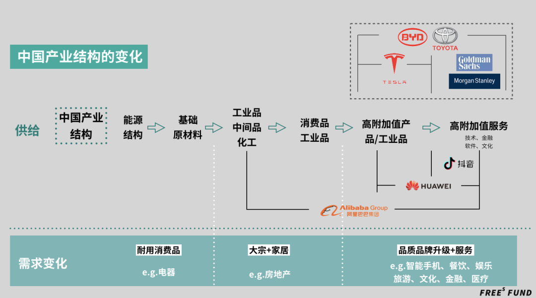 广告人干货库 9000字拆解中国40年产业链进化史,下一步风口可能在这里-广告人干货库