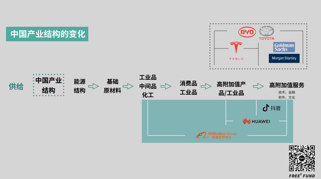 广告人干货库 9000字拆解中国40年产业链进化史,下一步风口可能在这里-广告人干货库