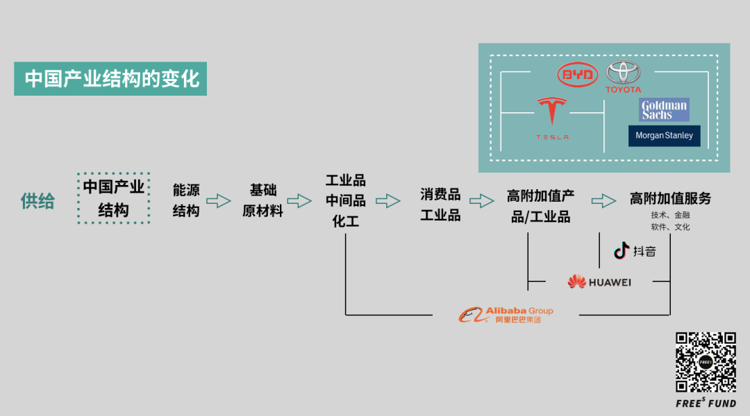 广告人干货库 9000字拆解中国40年产业链进化史,下一步风口可能在这里-广告人干货库