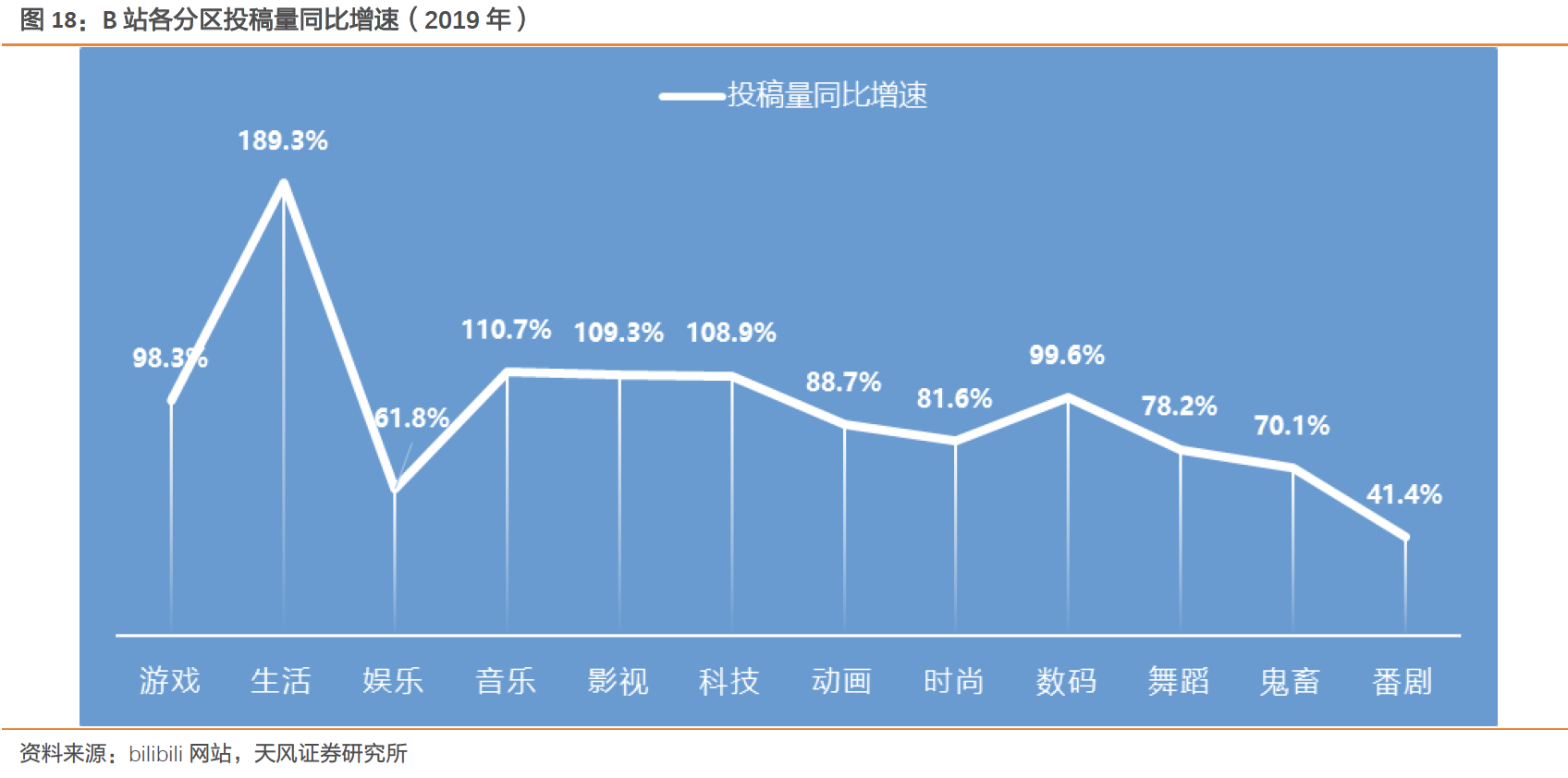 广告人干货库 被忽视的蓝海——B站营销-广告人干货库