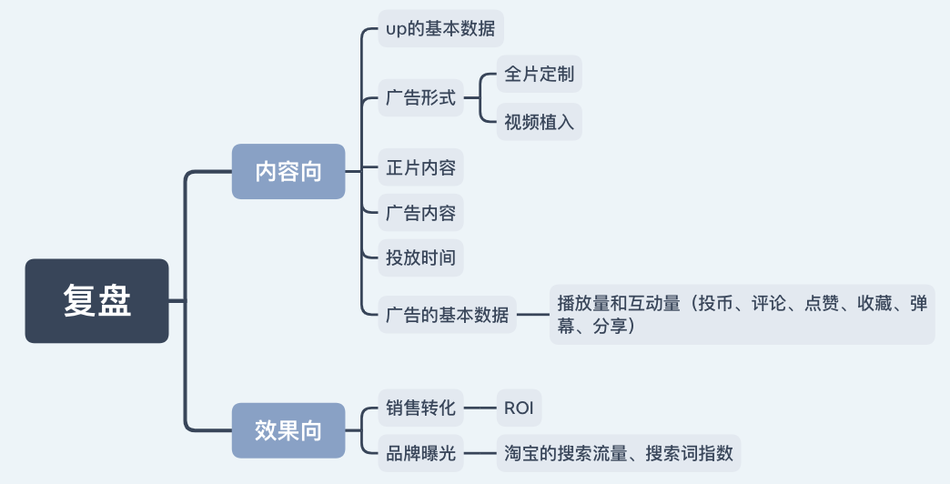 广告人干货库 被忽视的蓝海——B站营销-广告人干货库