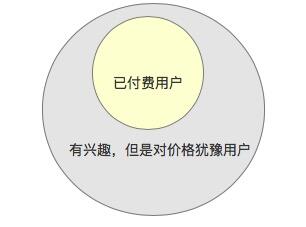 广告人干货库 如何让用户更开心地付钱?-广告人干货库