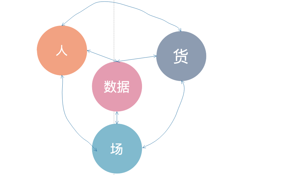 广告人干货库 5G时代下,AI赋能新零售商业化思考-广告人干货库