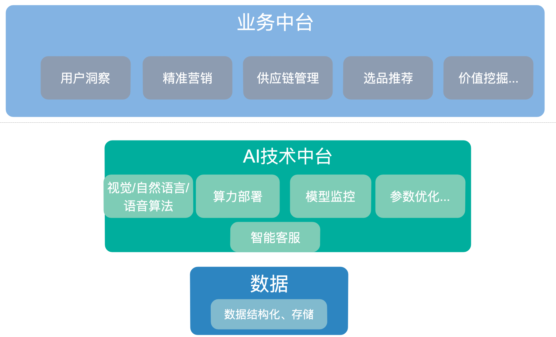 广告人干货库 5G时代下,AI赋能新零售商业化思考-广告人干货库