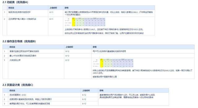 广告人干货库 抽奖活动策划的实操方法及运营思维-广告人干货库