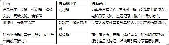 广告人干货库 7种技巧说透QQ群营销、微信群营销-广告人干货库