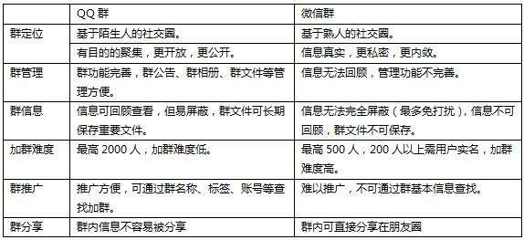 广告人干货库 7种技巧说透QQ群营销、微信群营销-广告人干货库