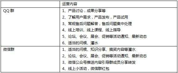 广告人干货库 7种技巧说透QQ群营销、微信群营销-广告人干货库