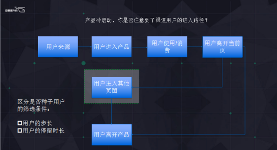 广告人干货库 产品推广:拉取种子用户的4种方法-广告人干货库