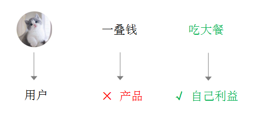 广告人干货库 1个故事、1个法则、5个实例,揭秘你为啥写的卖点文案不勾人-广告人干货库