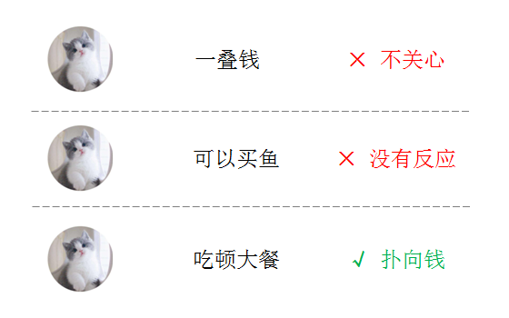 1个故事、1个法则、5个实例,揭秘你为啥写的卖点文案不勾人-广告人干货库