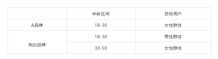广告人干货库 2020年,营销人需要捕捉的那些热点-广告人干货库