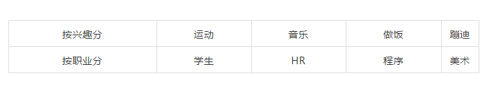 广告人干货库 2020年,营销人需要捕捉的那些热点-广告人干货库