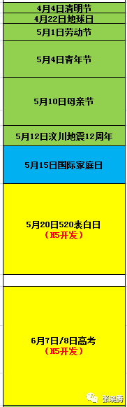 广告人干货库 2020年,营销人需要捕捉的那些热点-广告人干货库