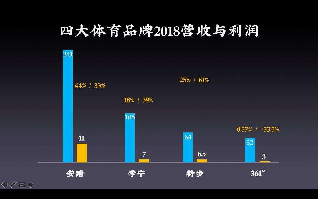 广告人干货库 李宁兴衰真相揭秘:中国体育品牌营销20年-广告人干货库