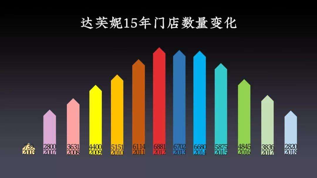 广告人干货库 李宁兴衰真相揭秘:中国体育品牌营销20年-广告人干货库