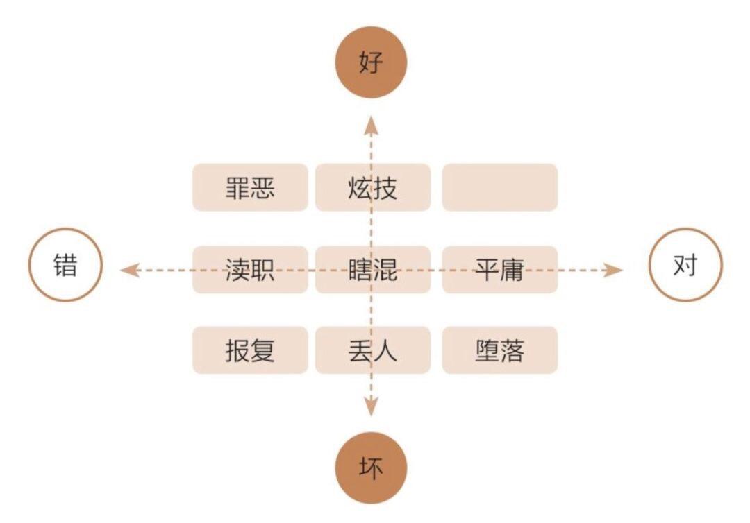 广告人干货库 看完《文案的基本修养》,我整理了45条笔记-广告人干货库