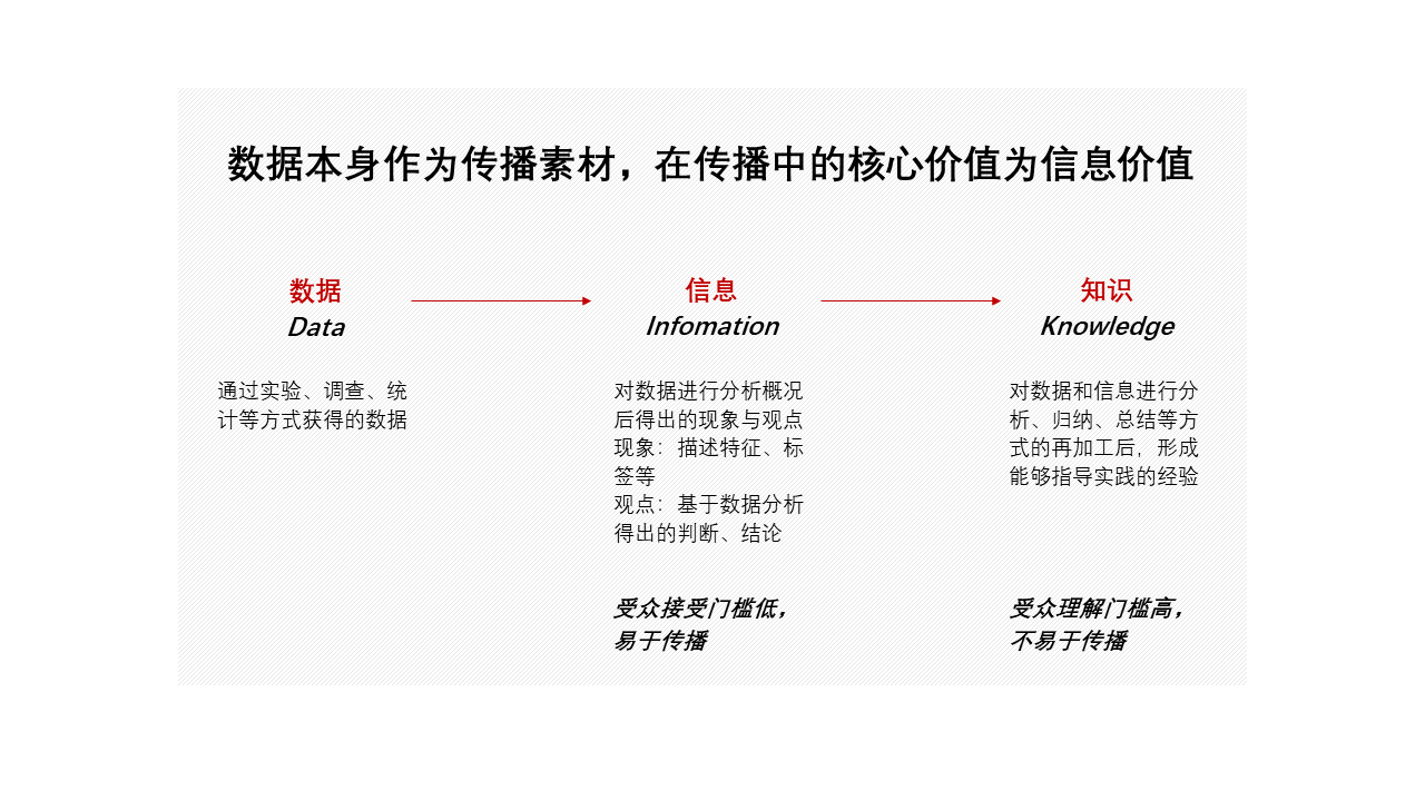 广告人干货库 看完这个你还能说自己不会大数据传播?-广告人干货库