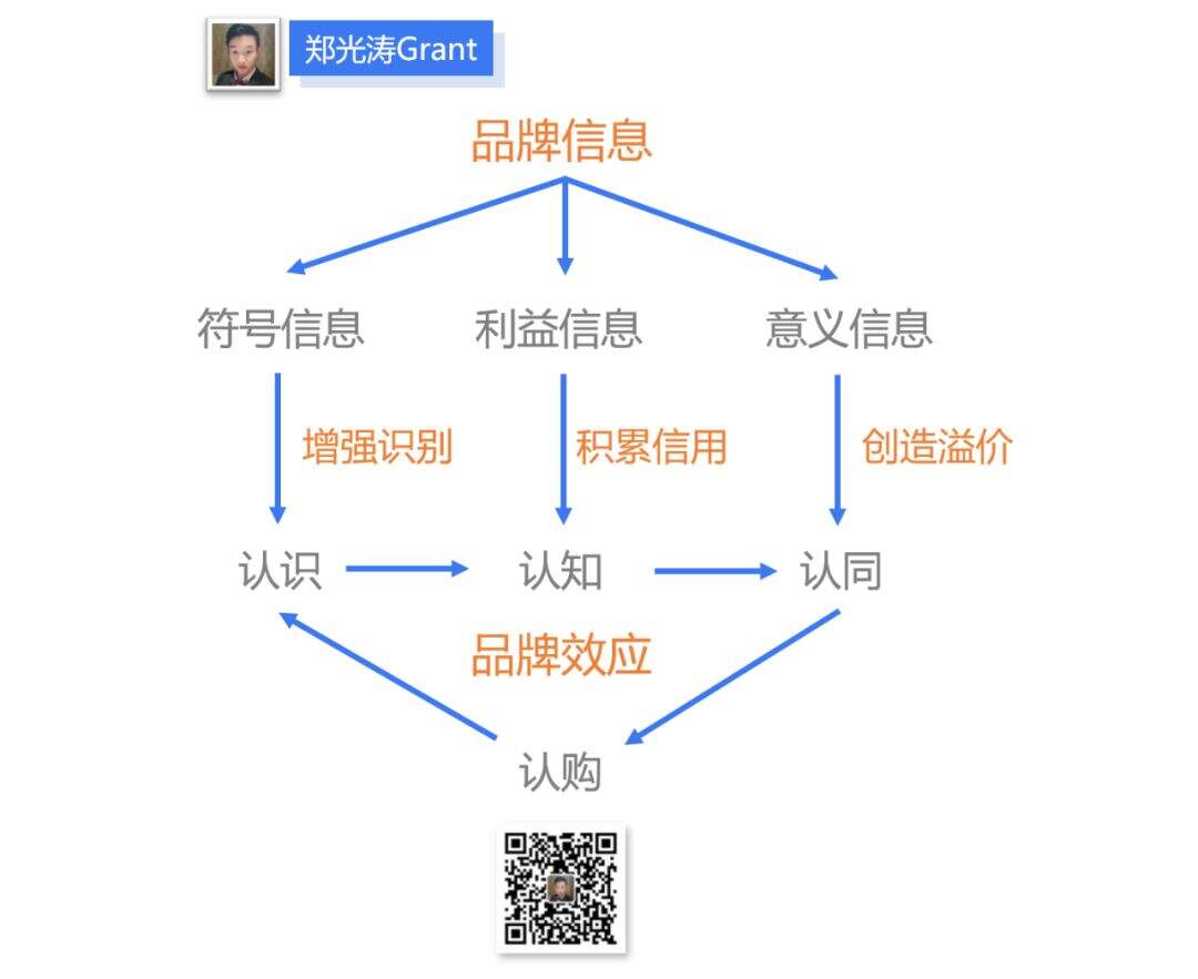 品牌时代，不懂品效统筹何谈品效合一-广告人干货库
