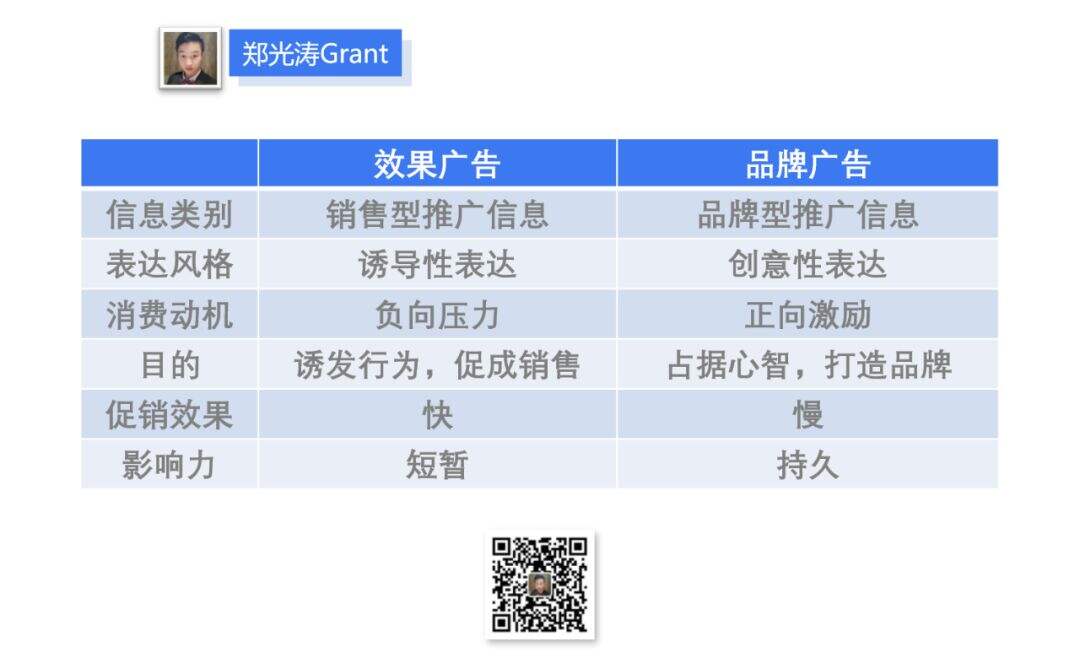 品牌时代，不懂品效统筹何谈品效合一-广告人干货库