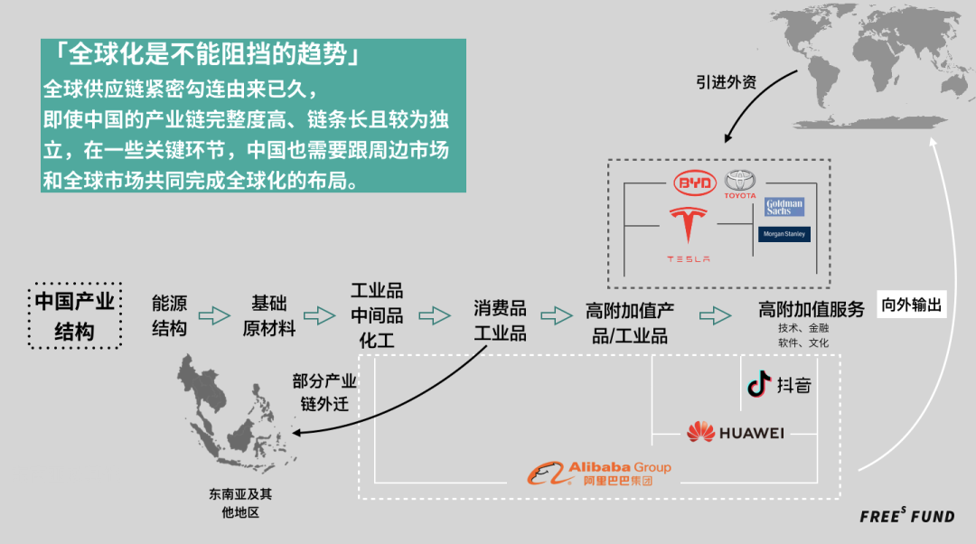 广告人干货库 超深度 | 一张图看懂全球化or逆全球化-广告人干货库