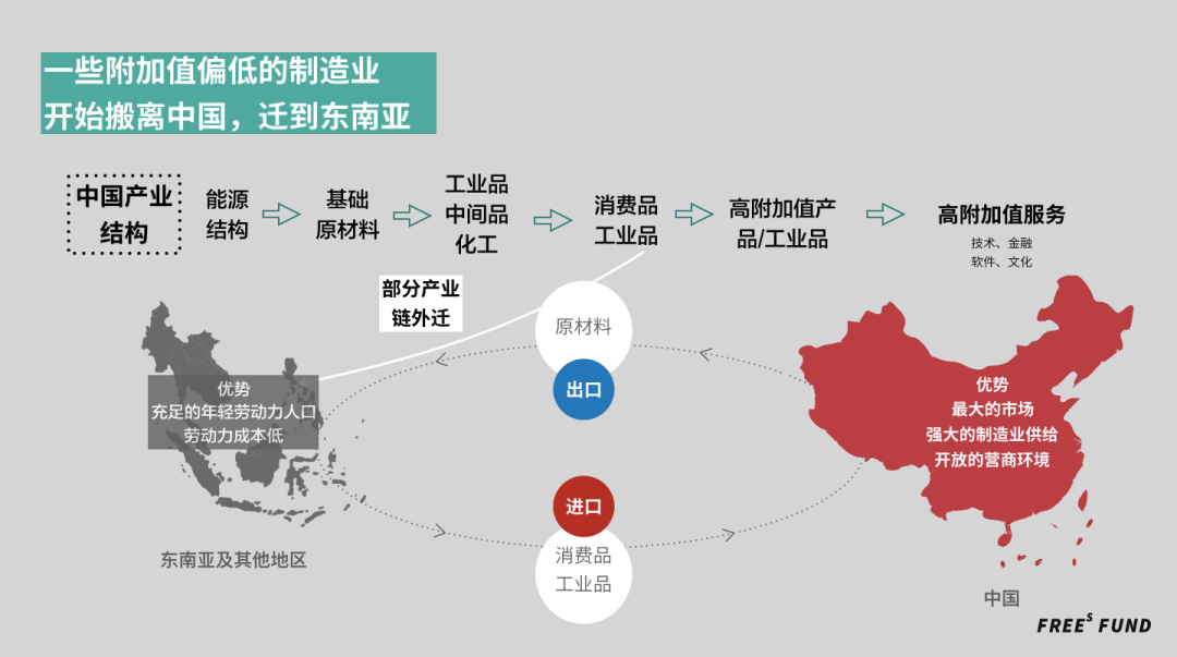 广告人干货库 超深度 | 一张图看懂全球化or逆全球化-广告人干货库