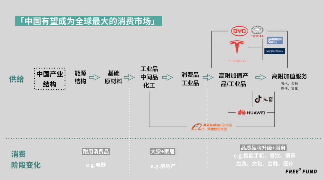 广告人干货库 超深度 | 一张图看懂全球化or逆全球化-广告人干货库