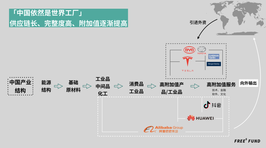 广告人干货库 超深度 | 一张图看懂全球化or逆全球化-广告人干货库