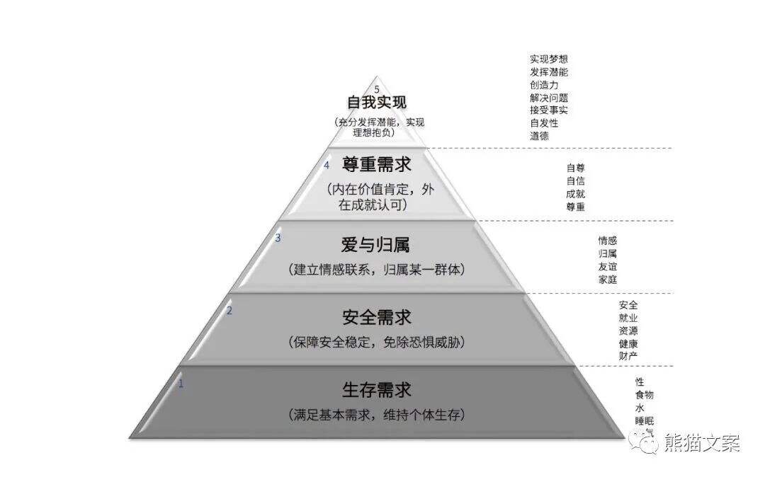 广告人干货库 越加班越内卷,顶尖营销人都用的营销模型-广告人干货库