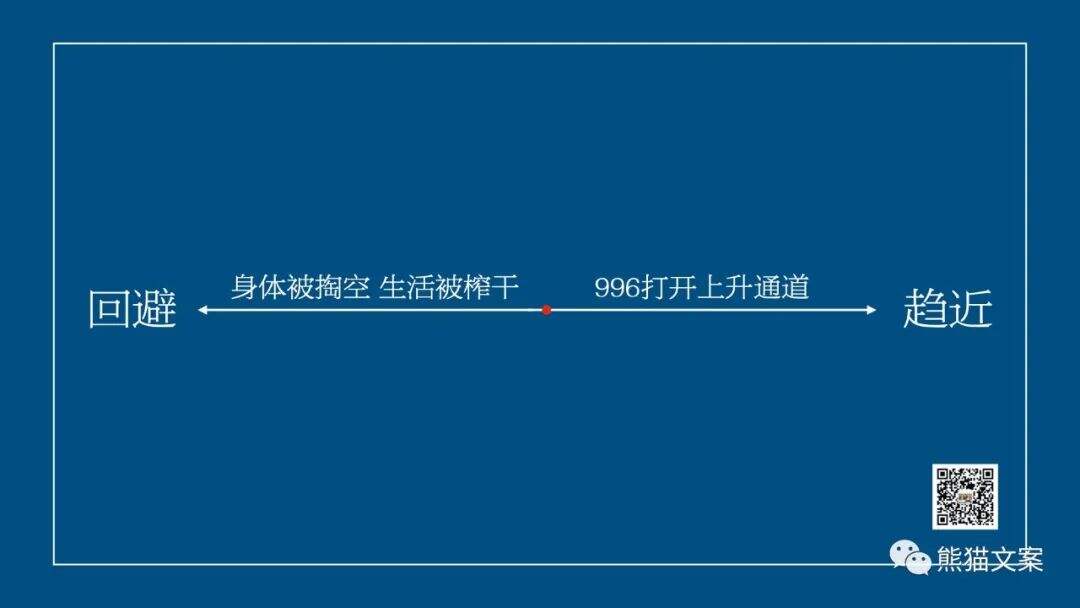 广告人干货库 越加班越内卷,顶尖营销人都用的营销模型-广告人干货库