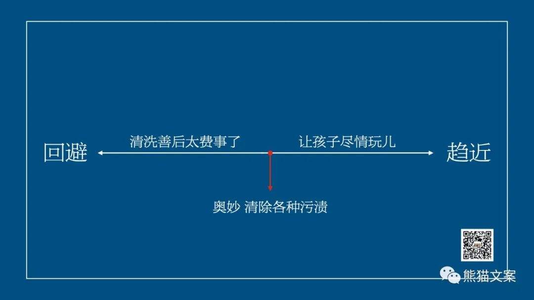 广告人干货库 越加班越内卷,顶尖营销人都用的营销模型-广告人干货库