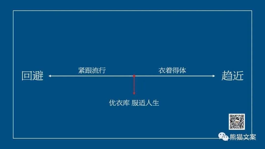 广告人干货库 越加班越内卷,顶尖营销人都用的营销模型-广告人干货库