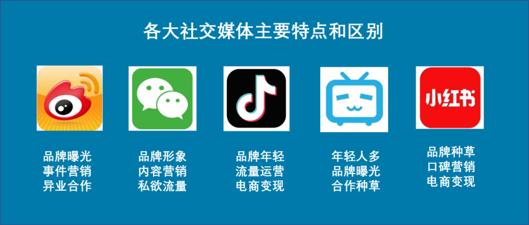 双微一抖+场景分众，引爆品牌的新法则-广告人干货库