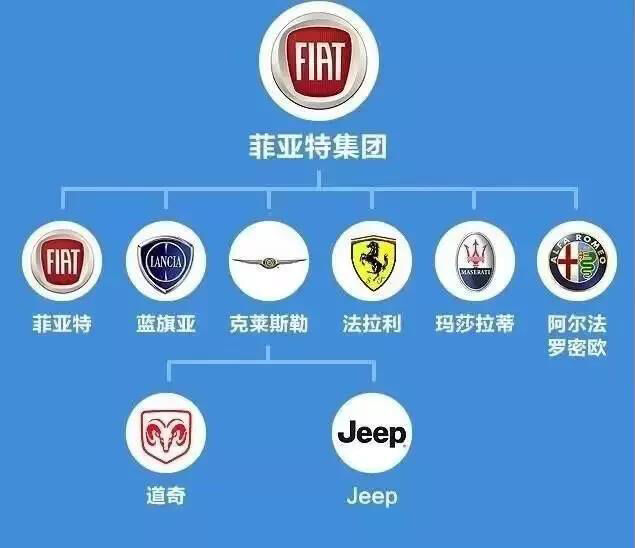 广告人干货库 扒一扒品牌间不为人知的关系!-广告人干货库