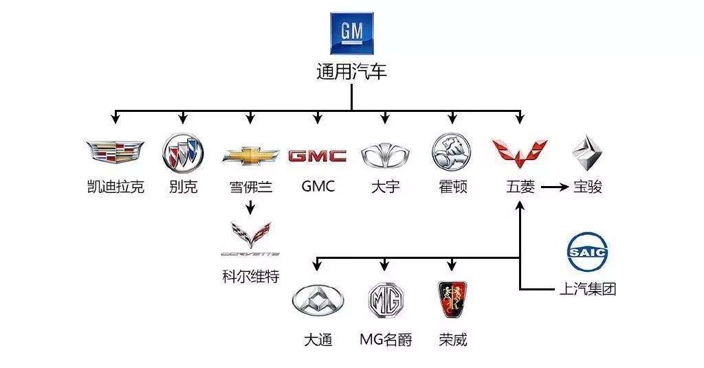 广告人干货库 扒一扒品牌间不为人知的关系!-广告人干货库