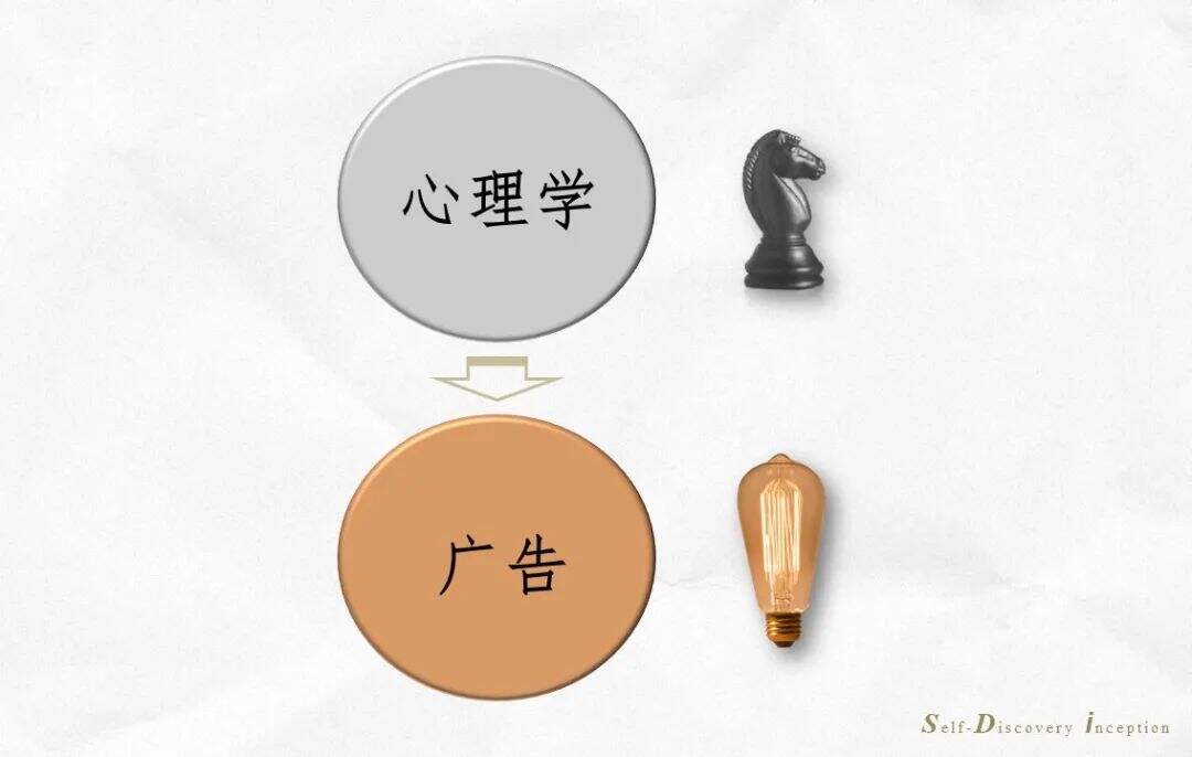 广告人干货库 如何把心理学知识,真正有效地用在广告之中?-广告人干货库
