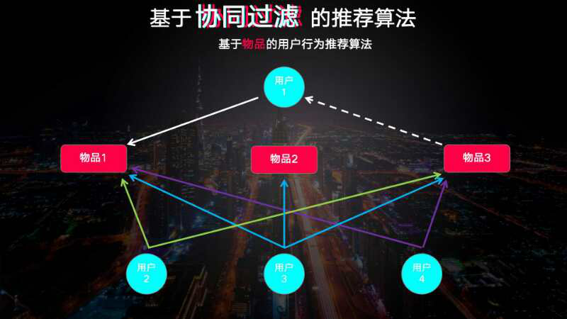 广告人干货库 13000字抖音扫盲全攻略!-广告人干货库