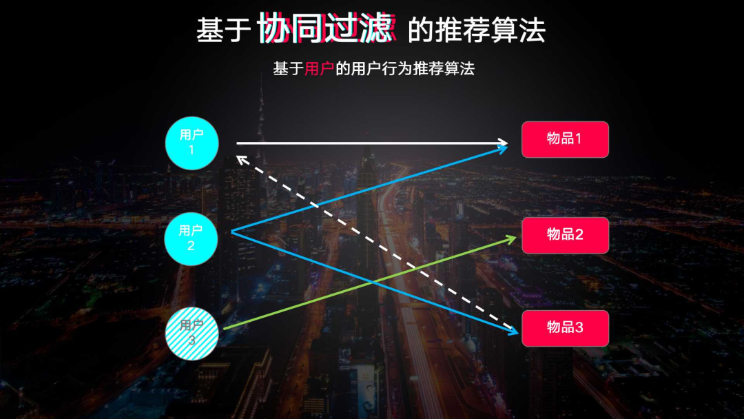 广告人干货库 13000字抖音扫盲全攻略!-广告人干货库