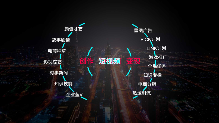广告人干货库 13000字抖音扫盲全攻略!-广告人干货库