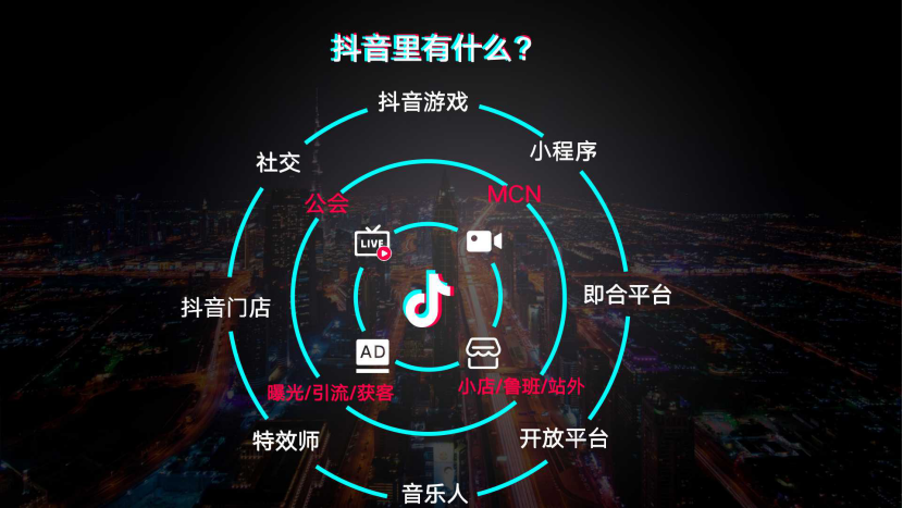 广告人干货库 13000字抖音扫盲全攻略!-广告人干货库