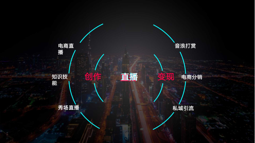广告人干货库 13000字抖音扫盲全攻略!-广告人干货库